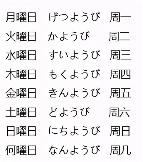 日本日期金木水火土|一分钟记住日本的星期表达方式